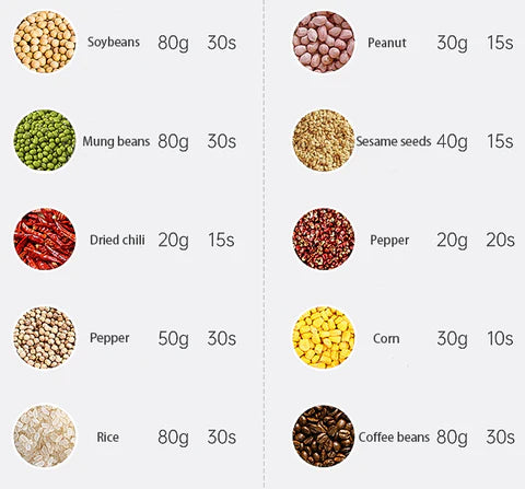 MasterGrinder - Grind Beans in Second